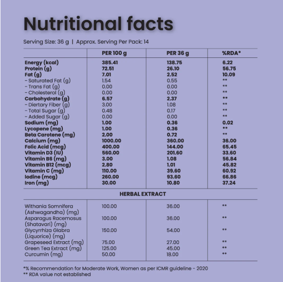 Gytree Vegan Protein powder nutrition label showing serving size, calories, protein, carbohydrates, fats, and key vitamins and minerals per scoop.